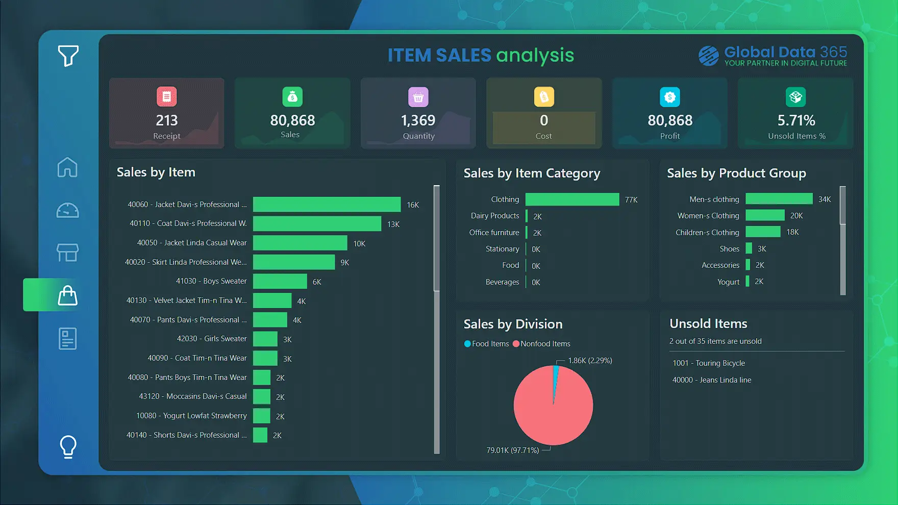 retail sales dashboard