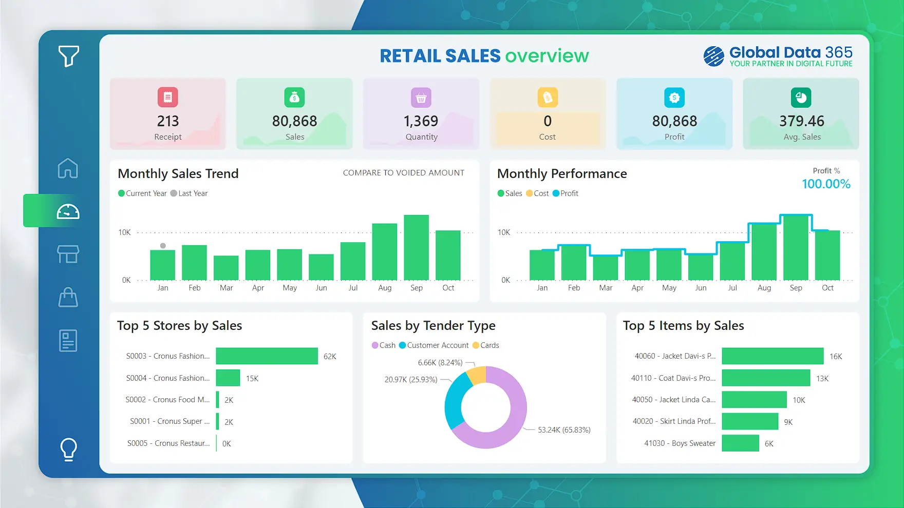 retail sales dashboard