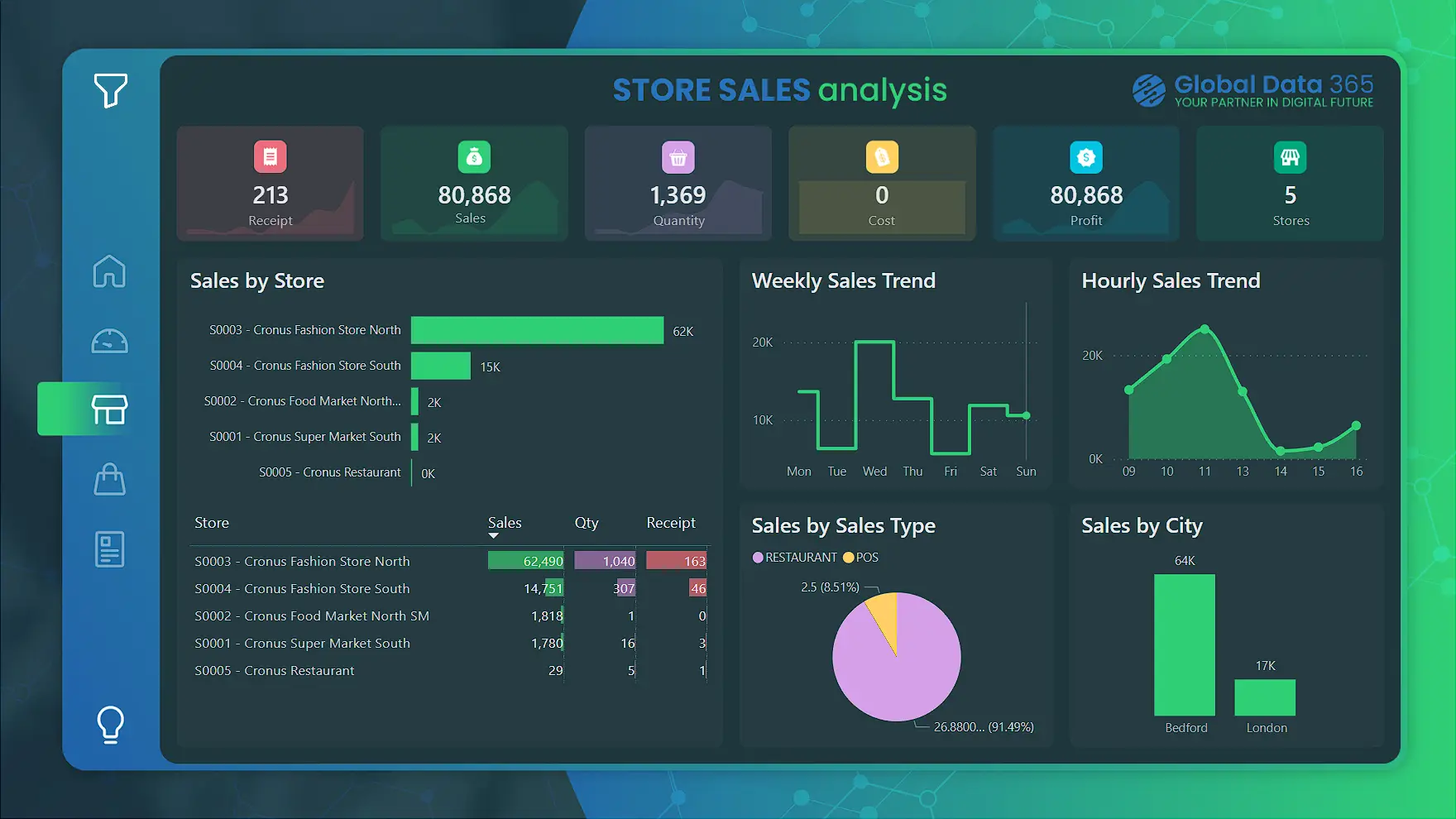 retail sales dashboard power bi