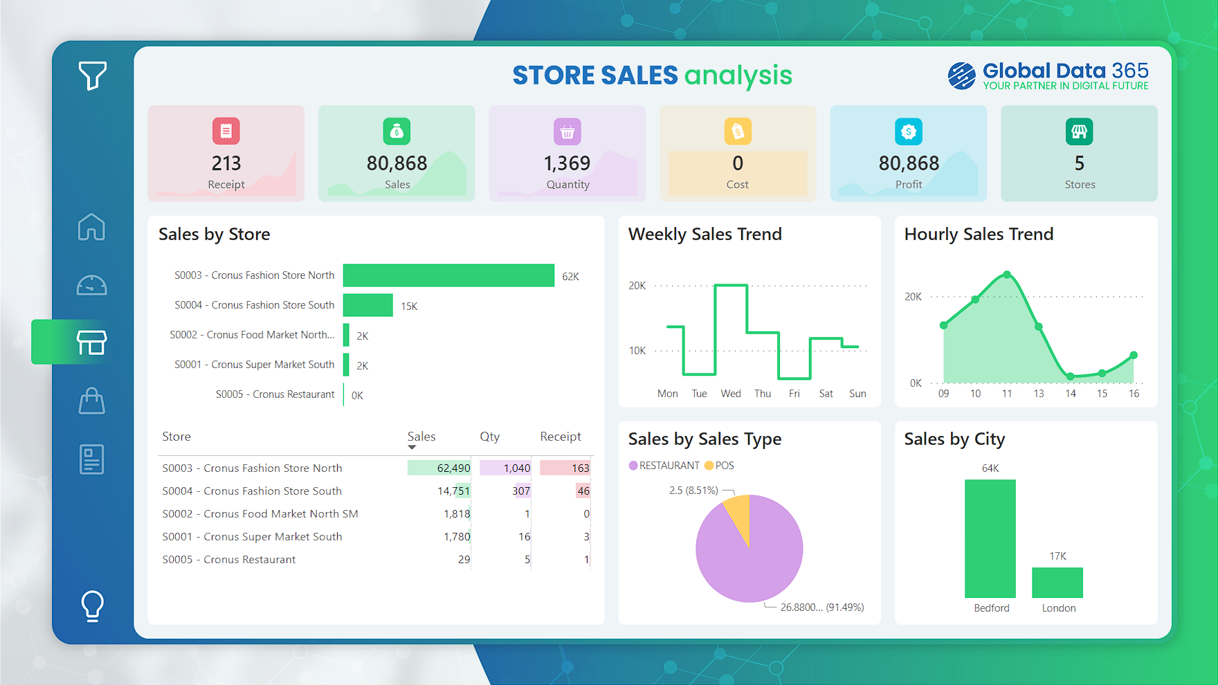 retail sales dashboard