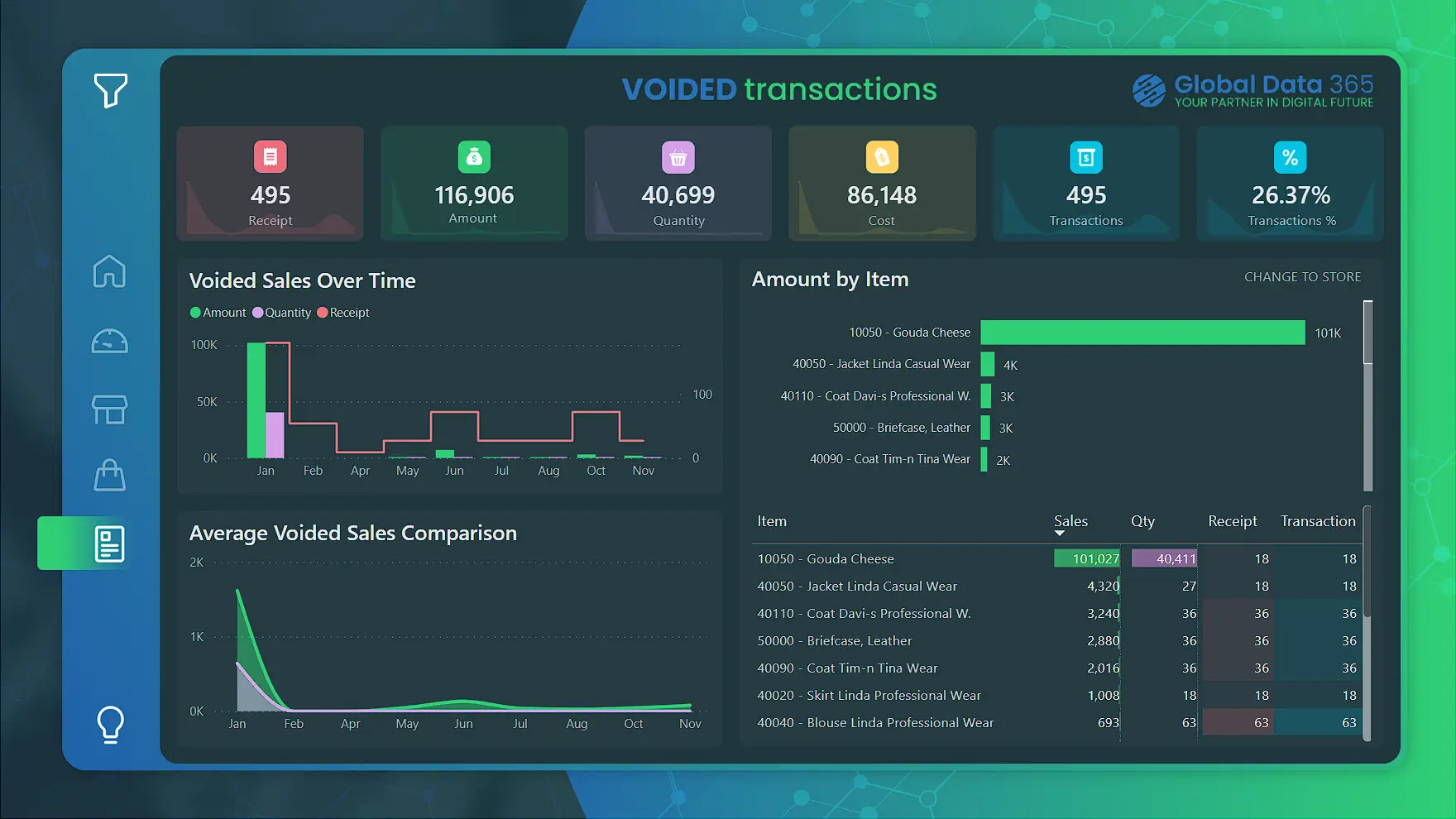 retail sales dashboard