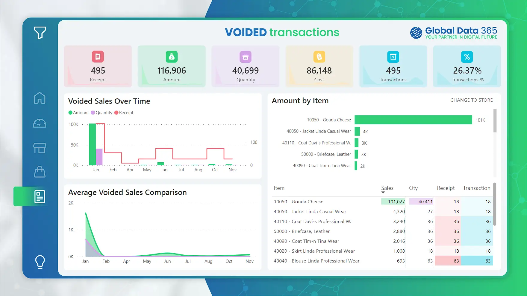 retail sales dashboard