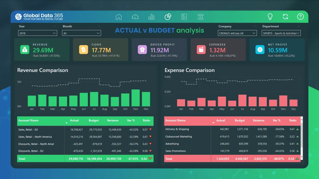 actual vs budget power bi dashboards