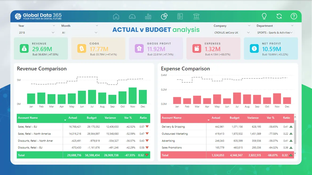 finance dashboard actual vs budget