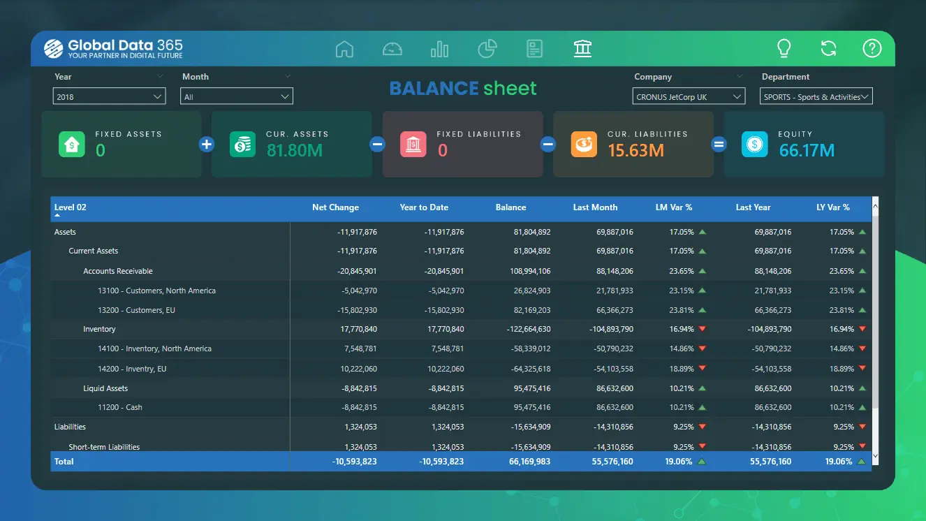 balance sheet