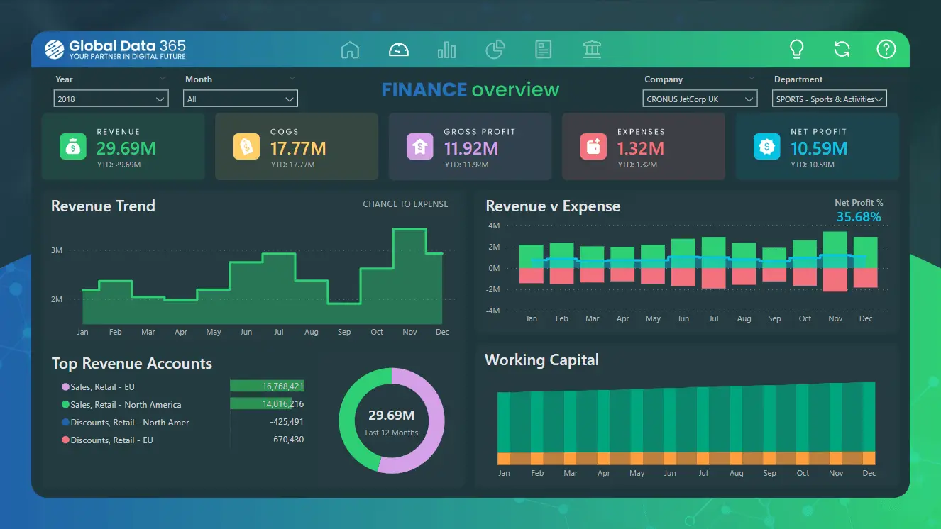 financial dashboard power bi