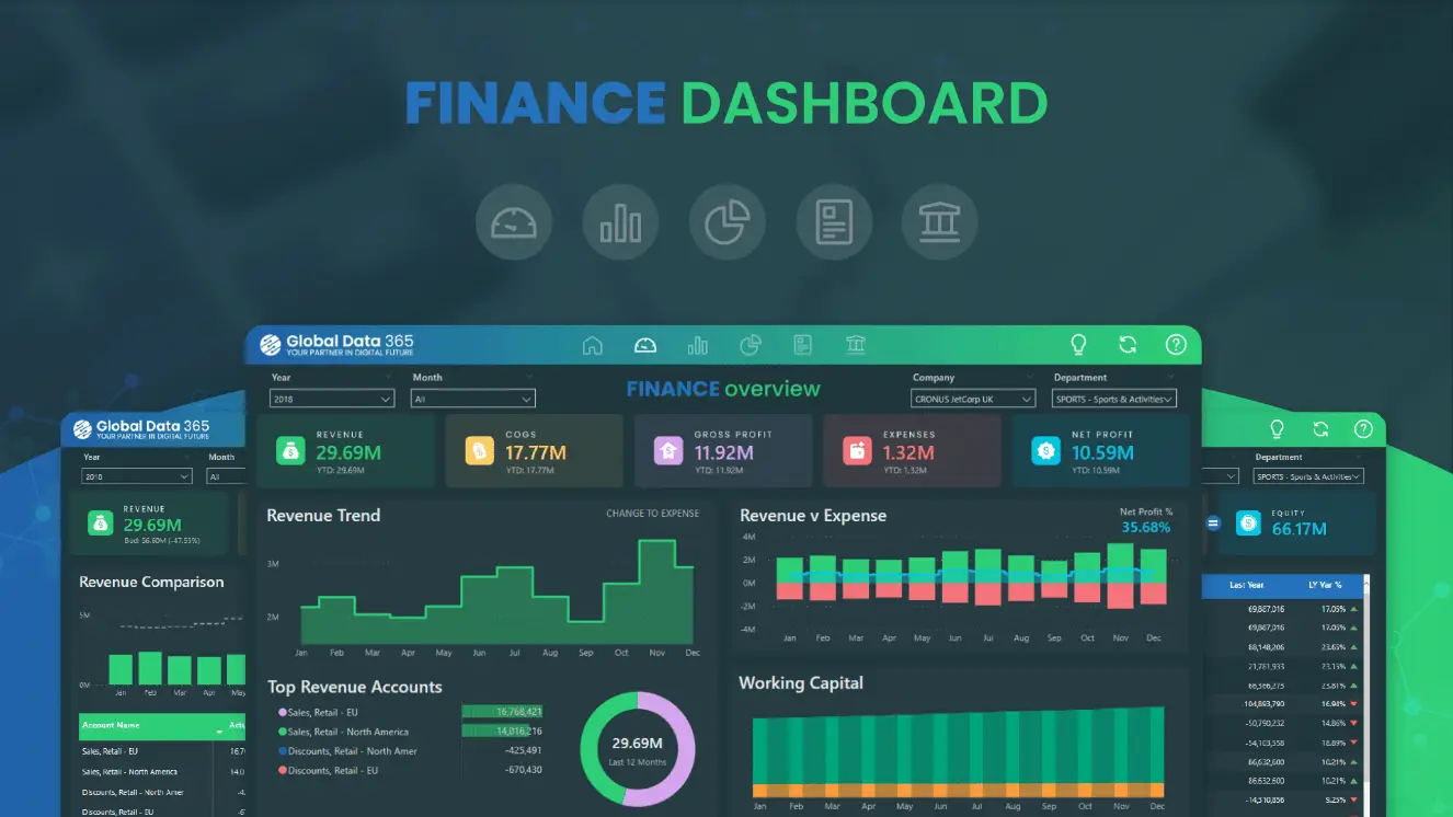 financial dashboard power bi