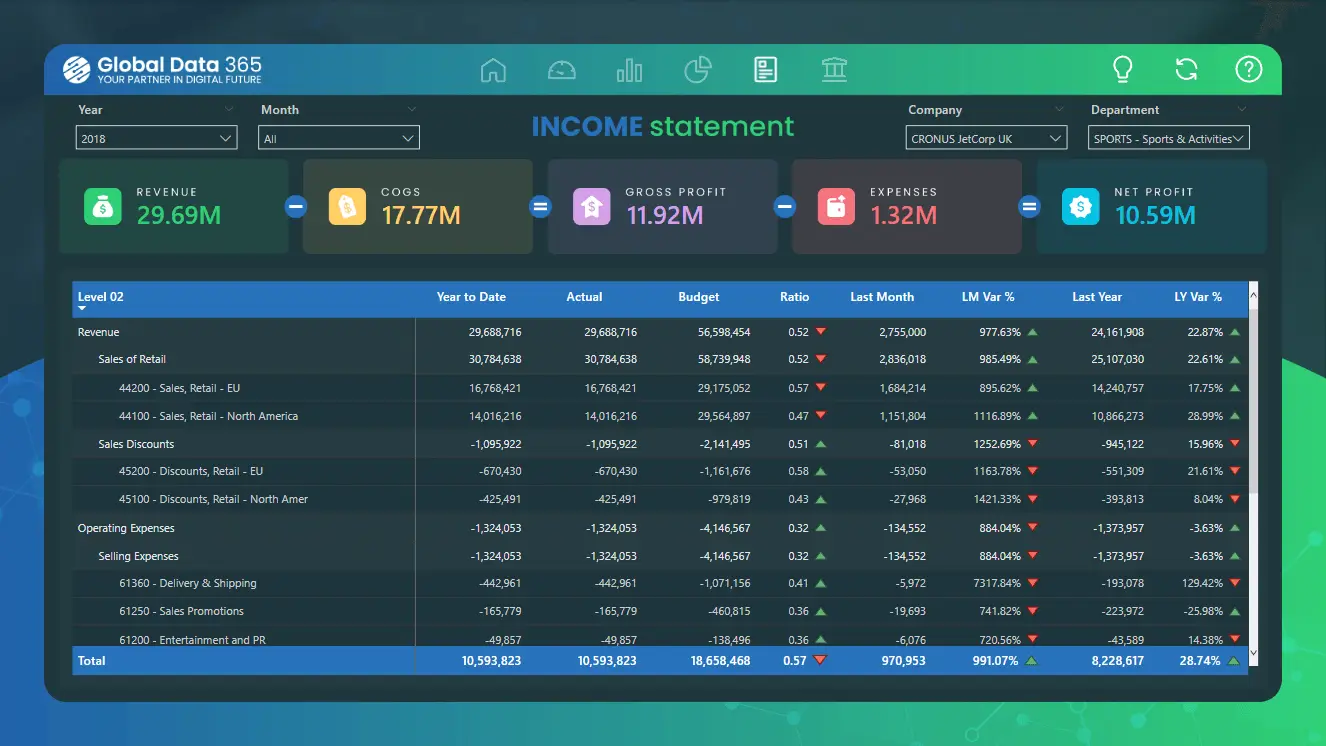 income statement