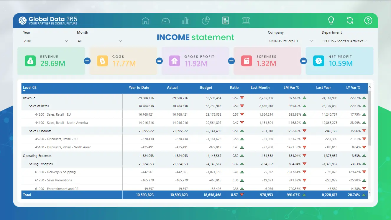 income statement