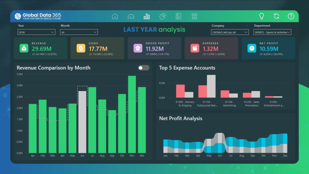 Finance dashboard power bi sample global data 365