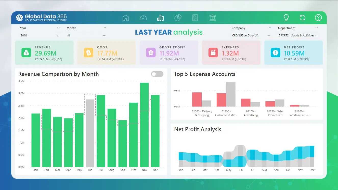 Power BI Dashboards