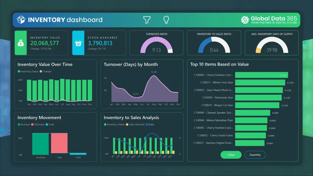 inventory dashboard