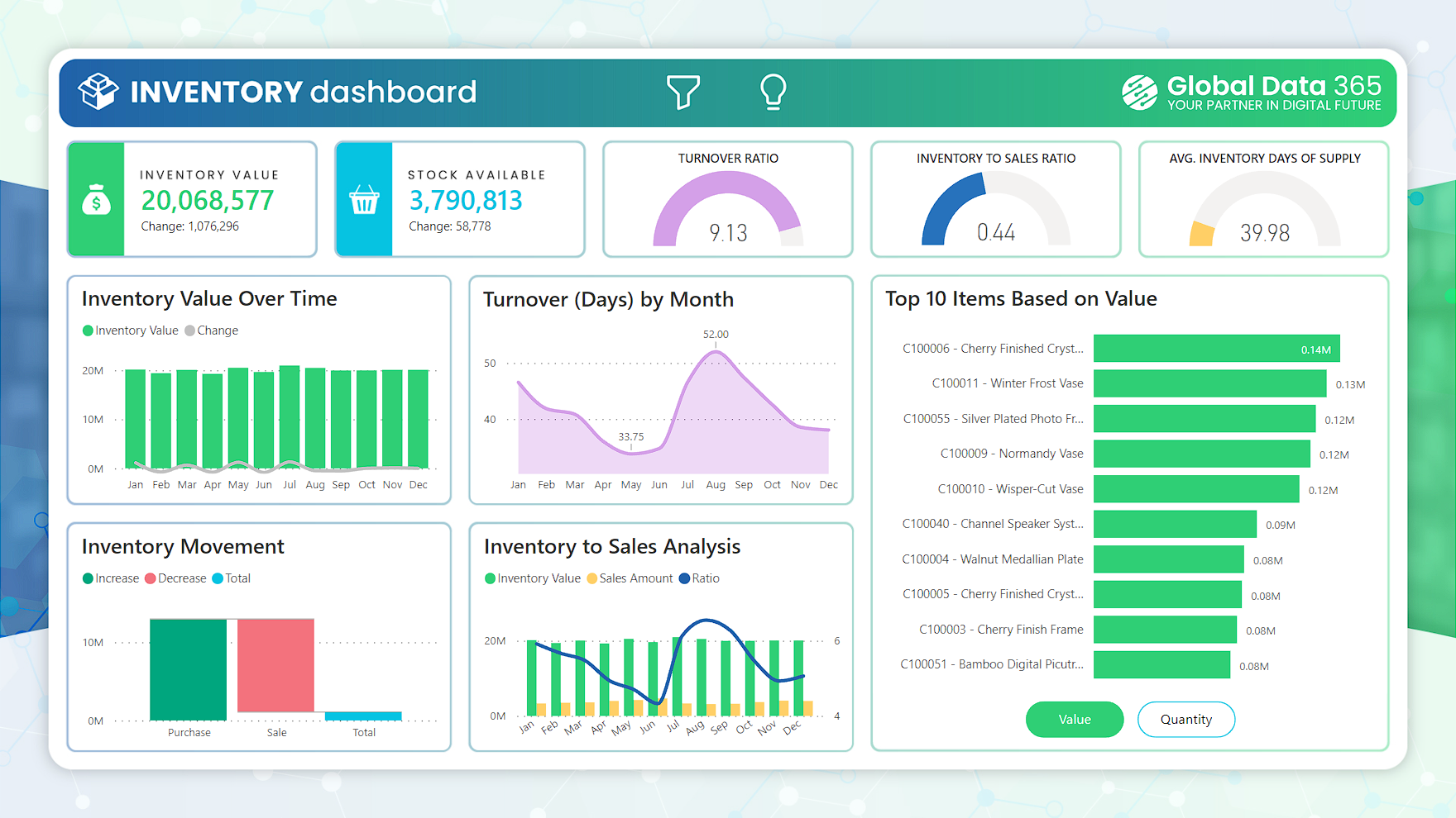 Inventory Dashboard Power Bi Sample Global Data 365