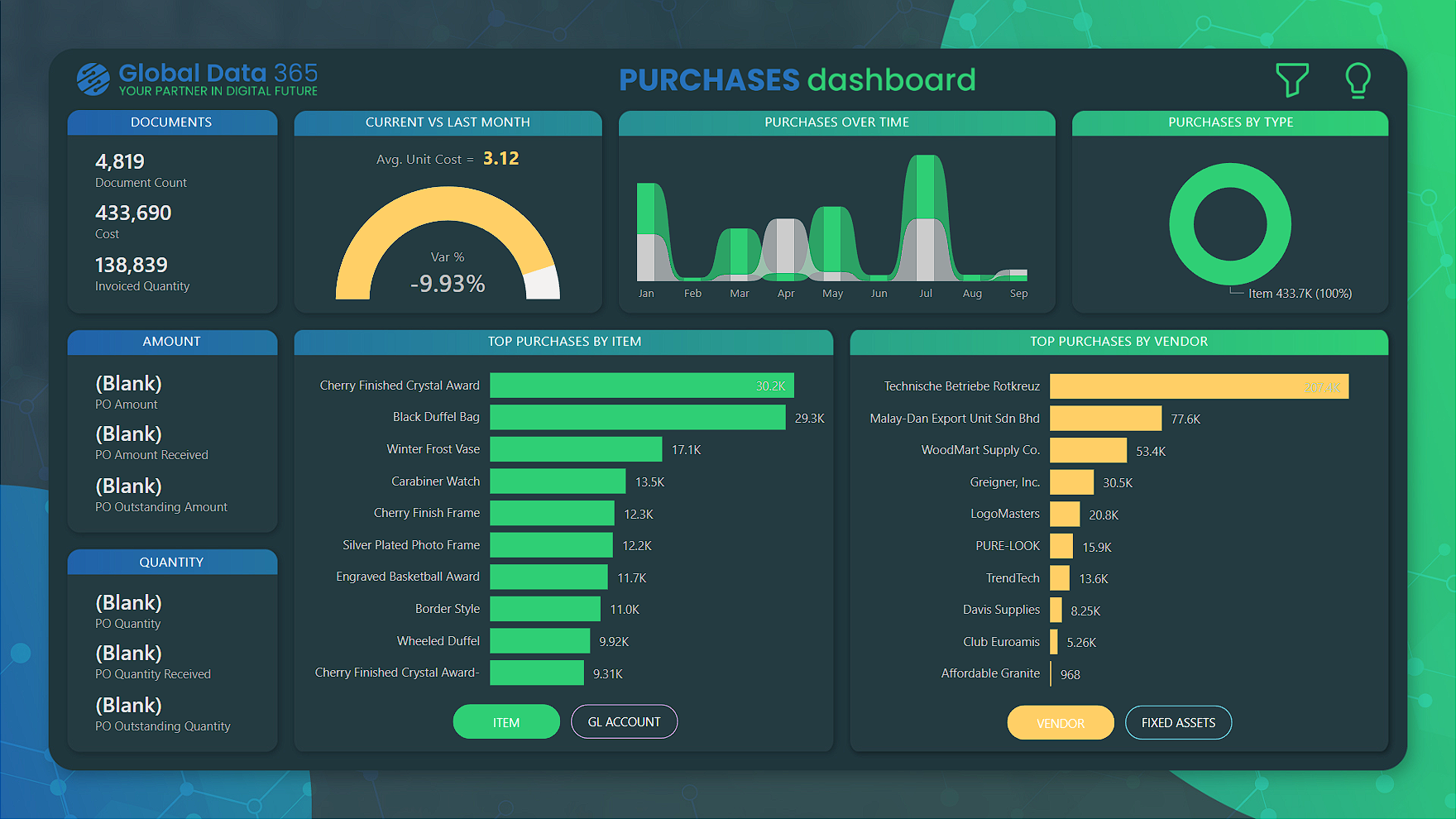 purchases dashboard