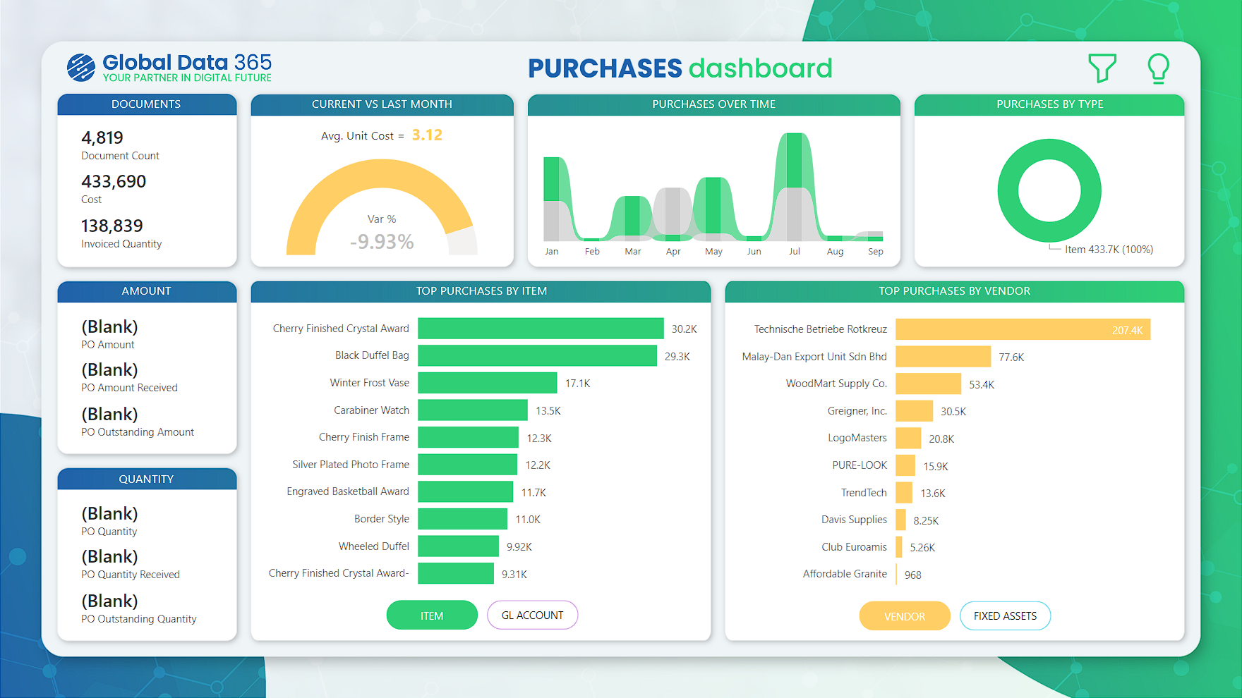 purchases dashboard