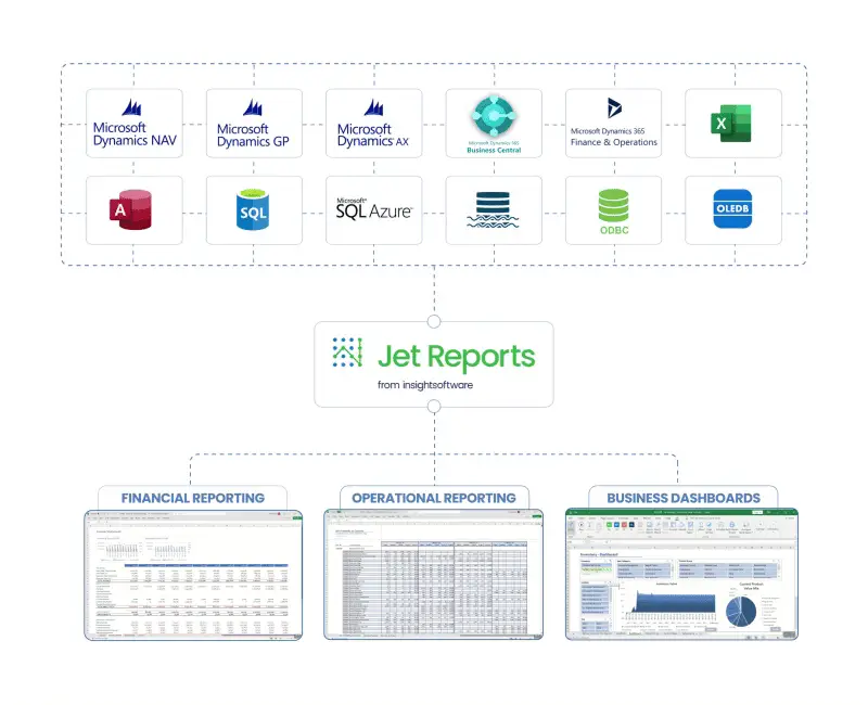 jet reports reporting