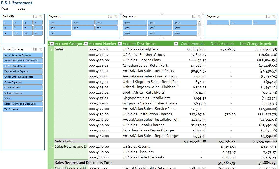 Jet Basics - Profit and Loss Statement