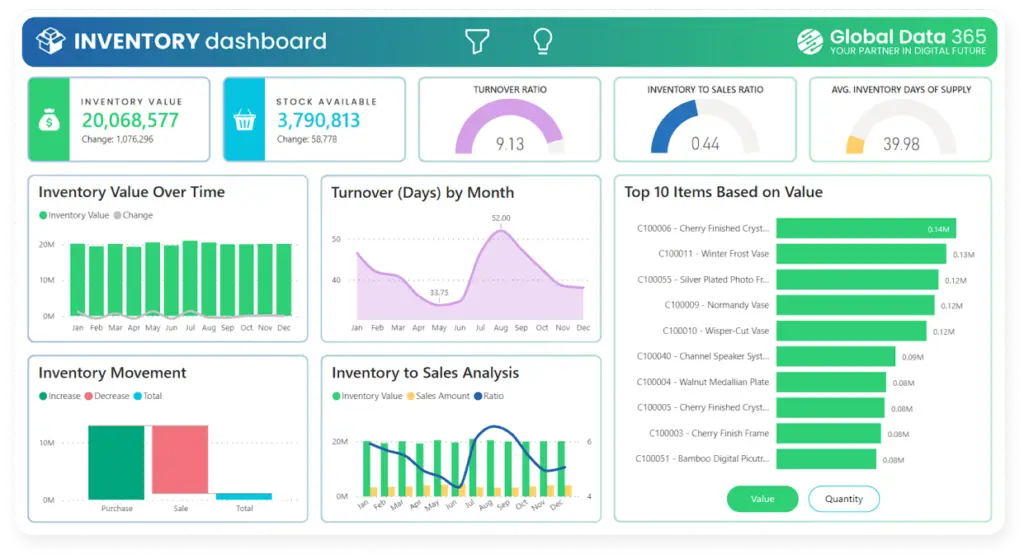 inventory dashboard power bi