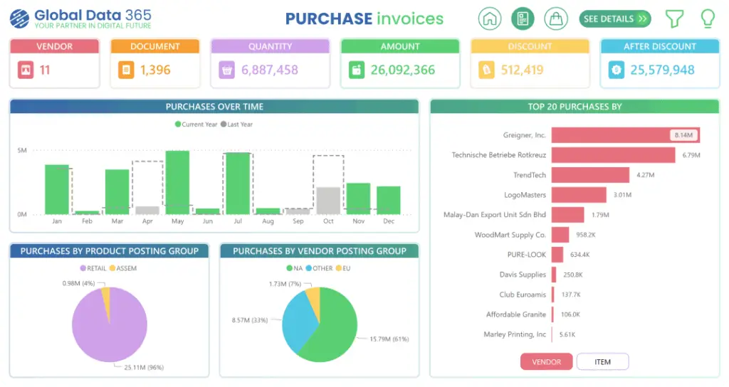 purchases dashboard