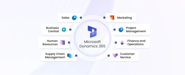 Microsoft Dynamics 365 Solution