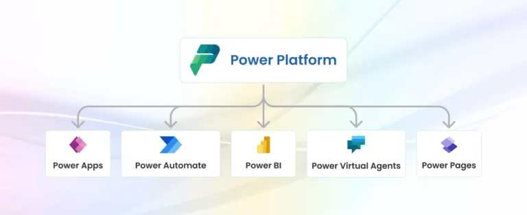 What is Microsoft Power Platform?