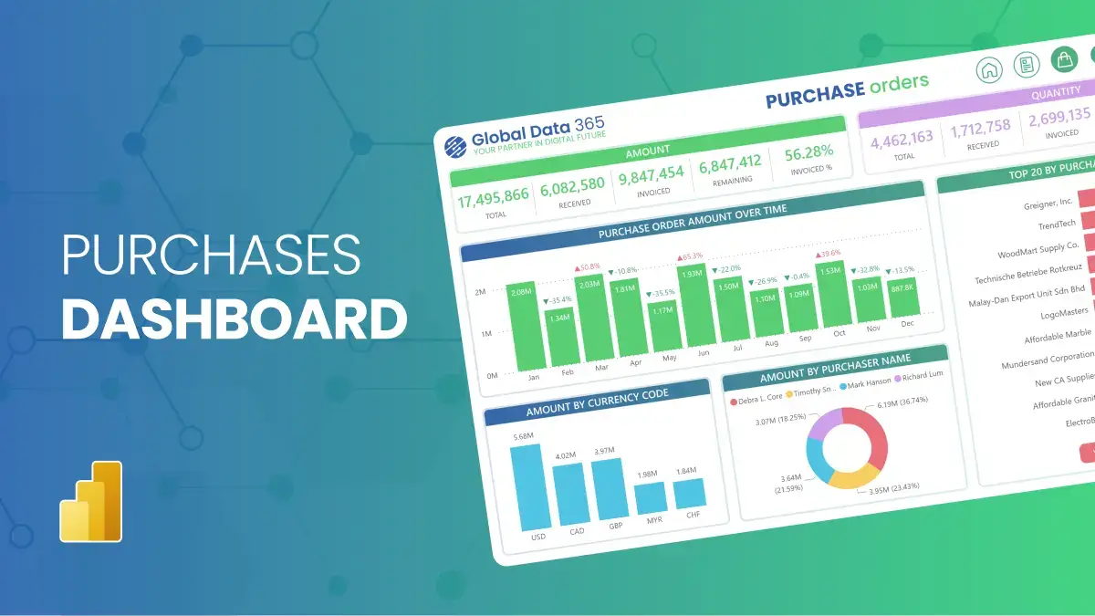 Purchases Dashboard Power BI