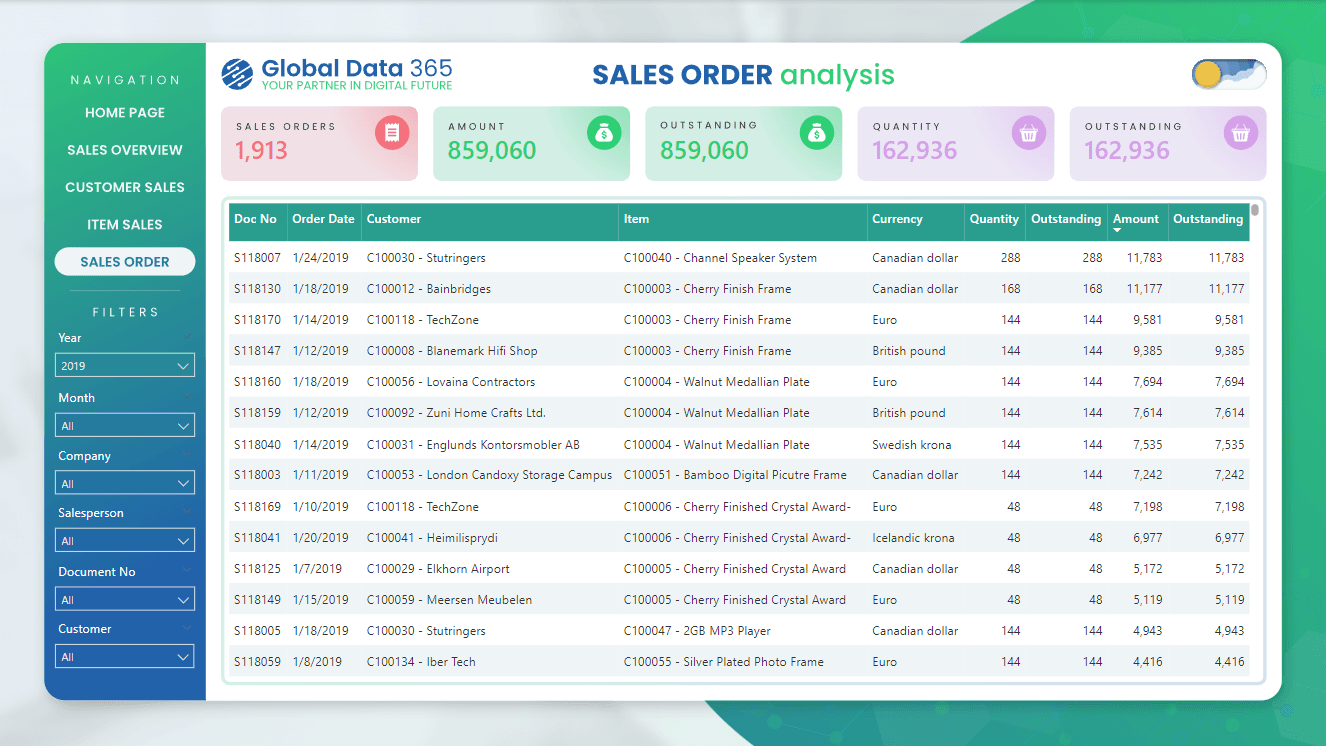 sales order analysis