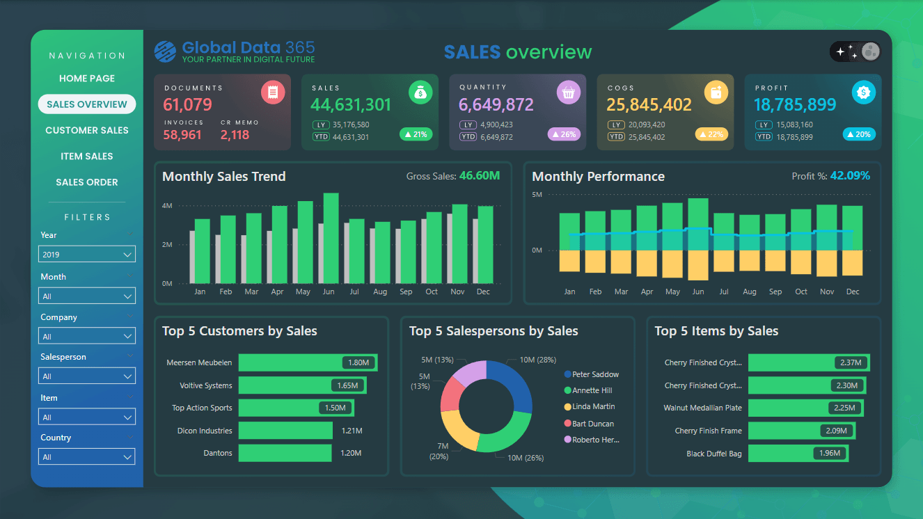 sales dashboard overview