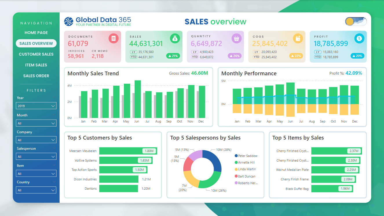 sales dashboard overview