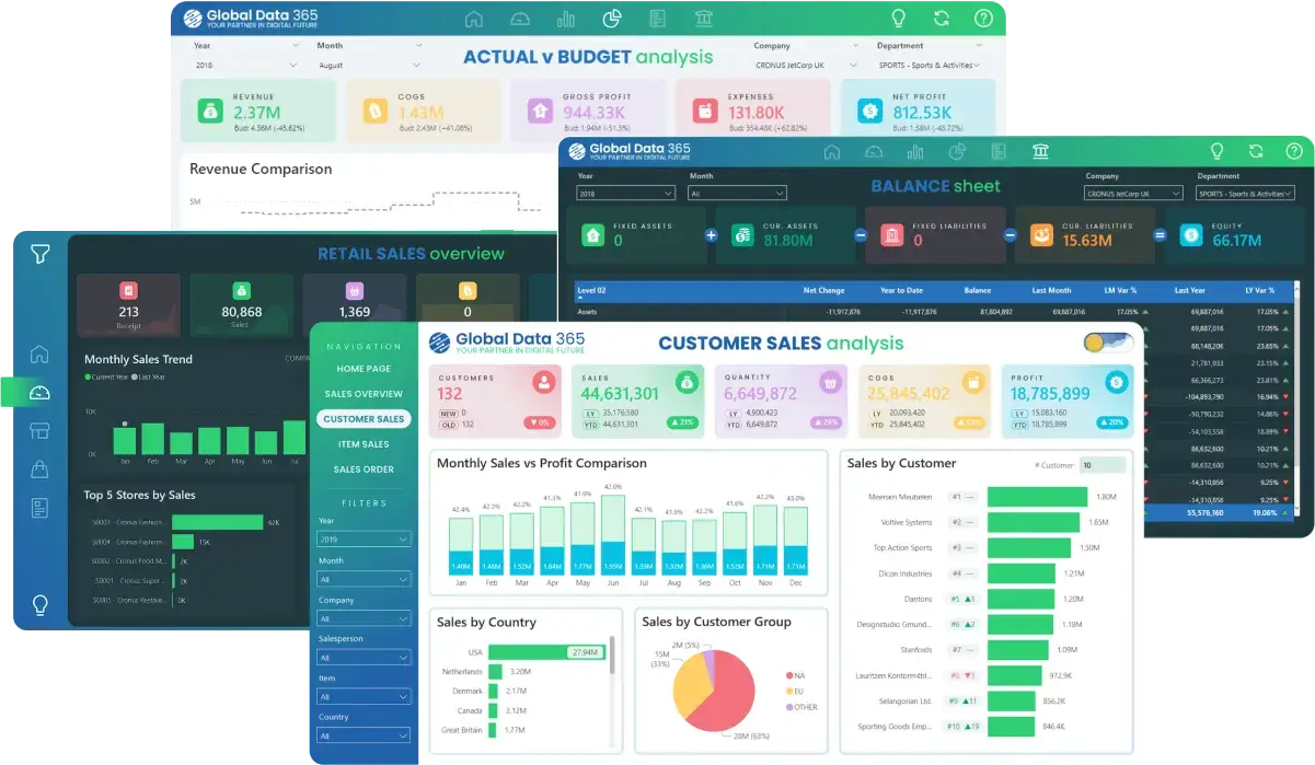 power bi customized dashboard