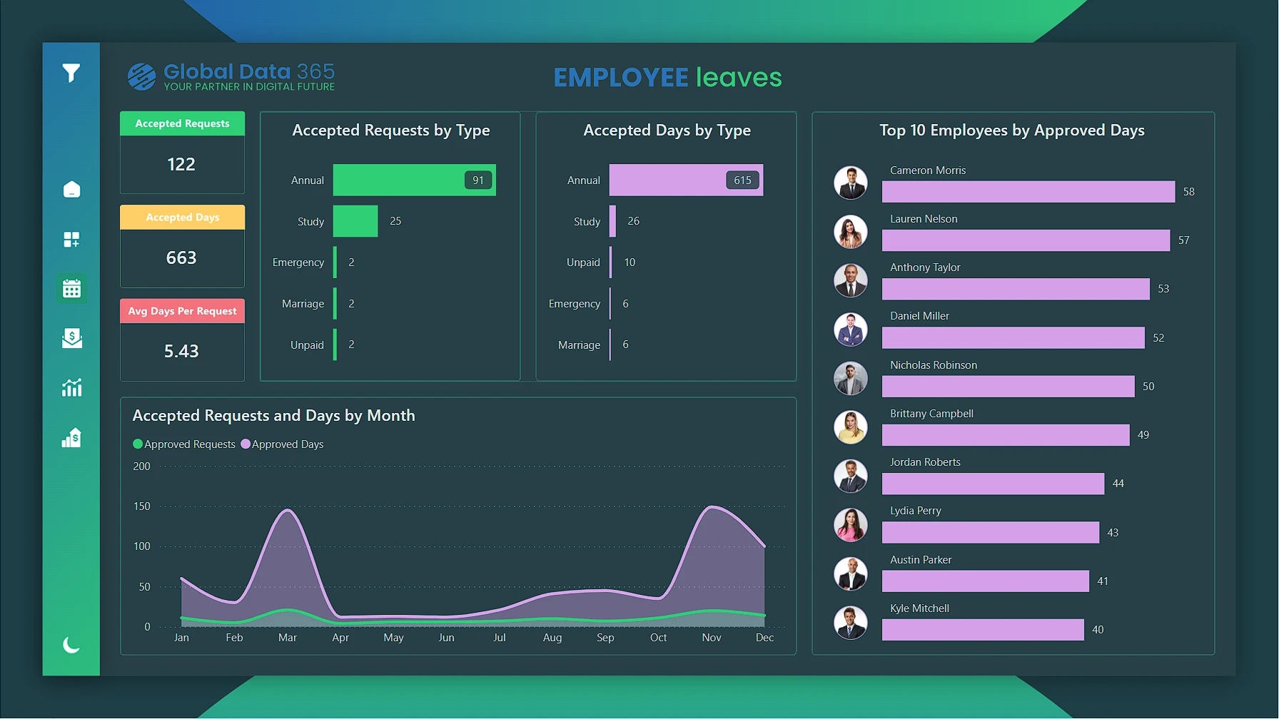 hr dashboard power bi