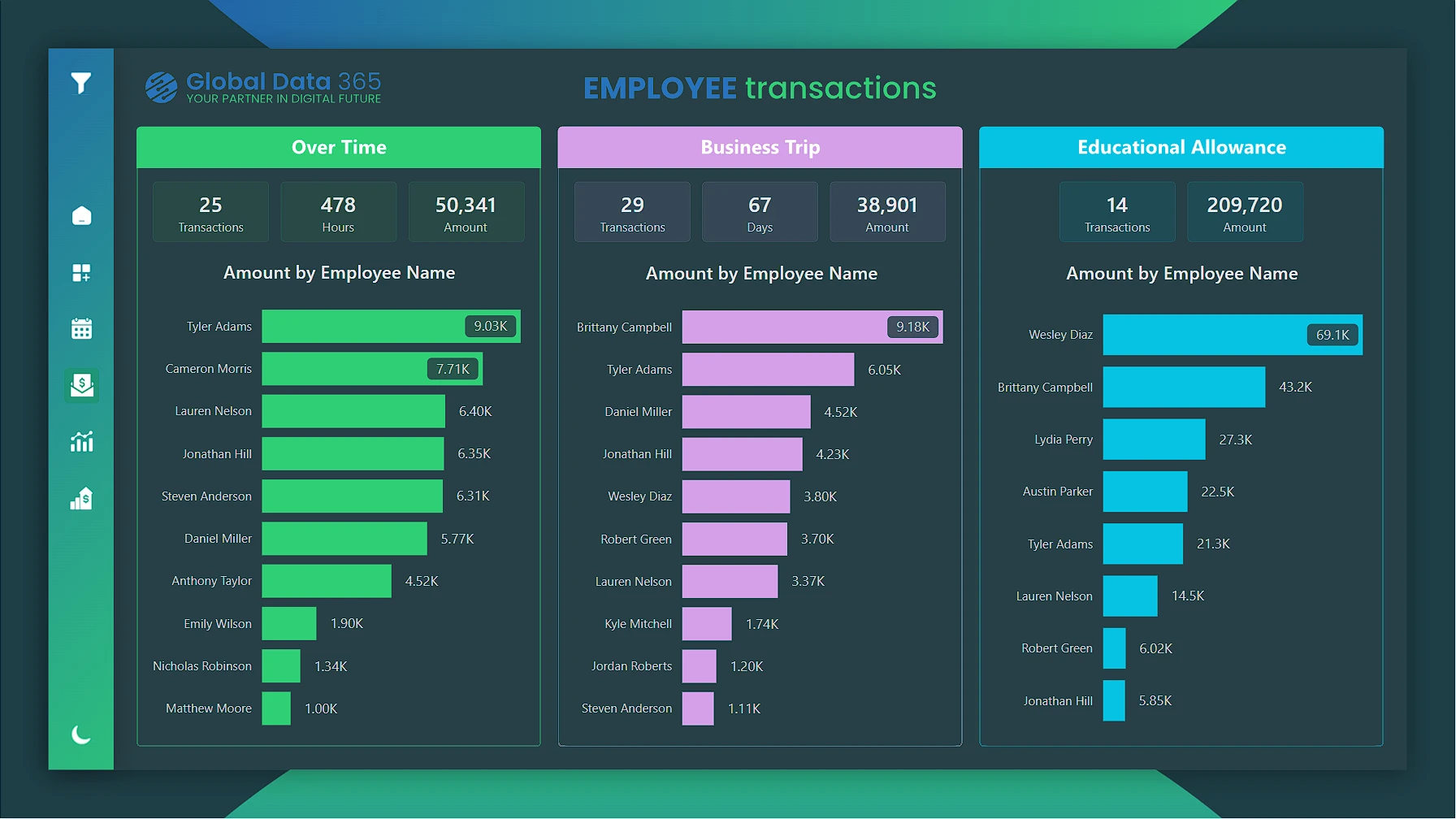 employee dashboard power bi