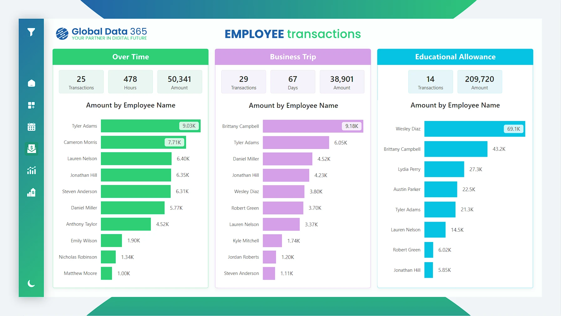 hr dashboard using power bi