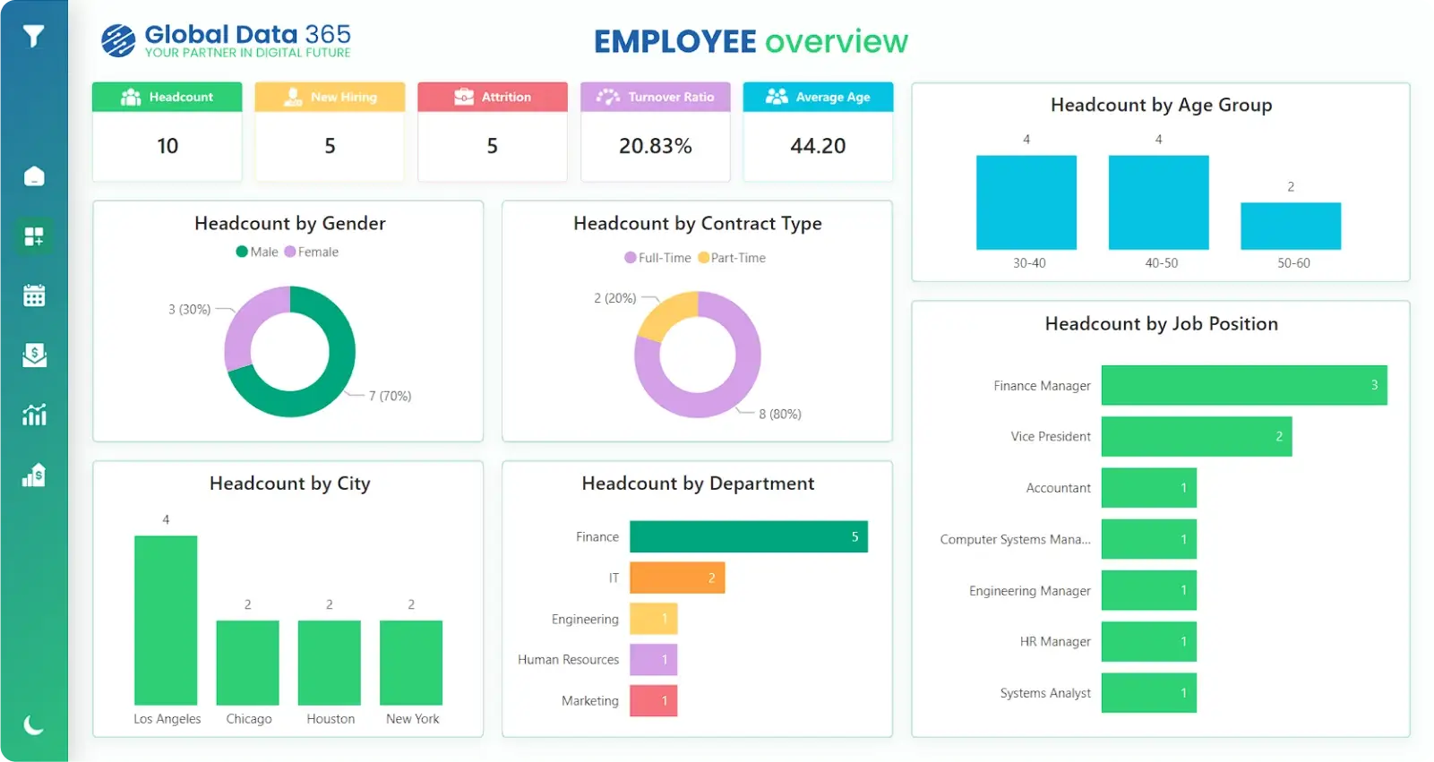 Employee-Overview-Hero