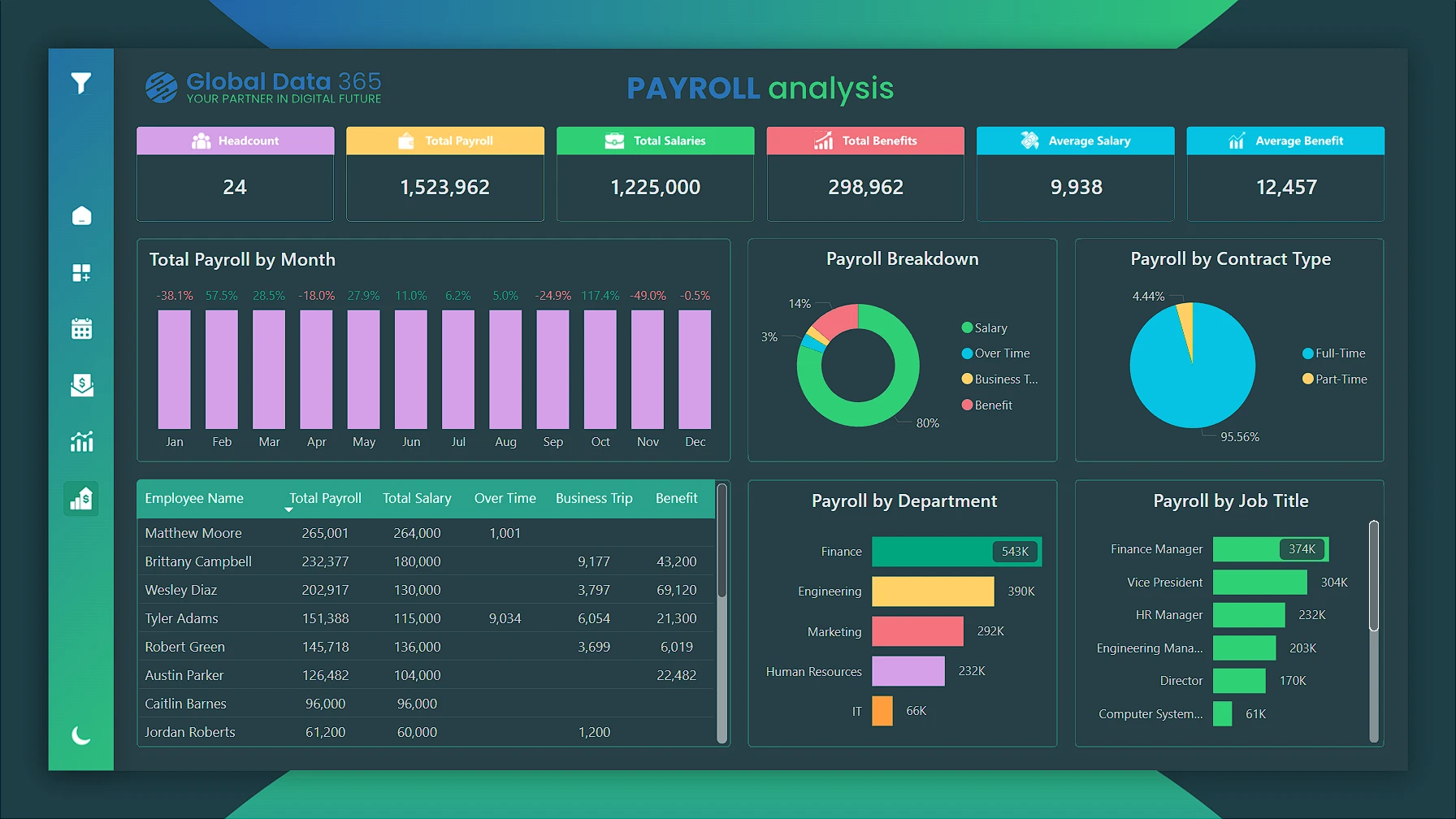 HR Dashboard Power BI