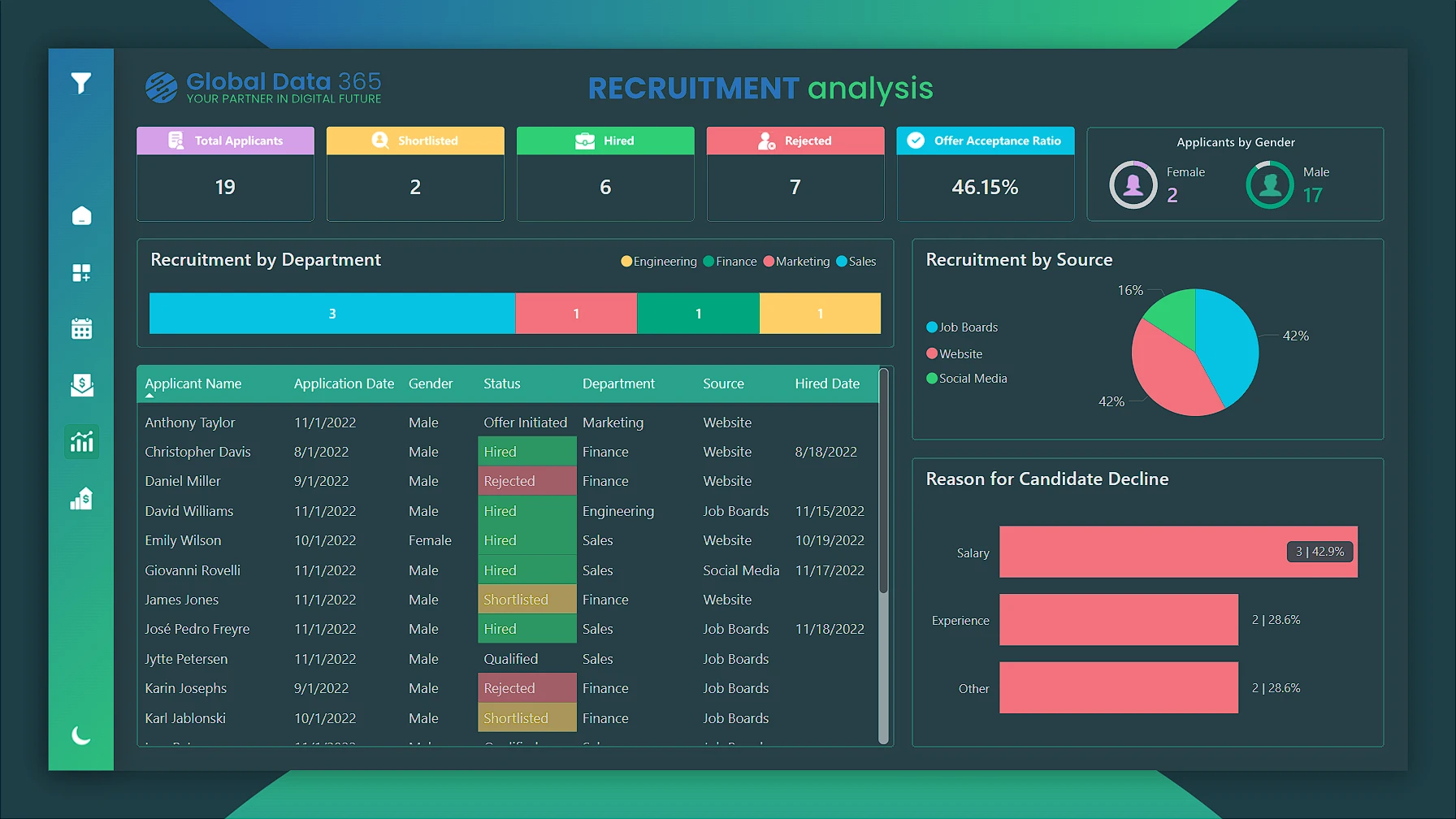 HR Dashboard Power BI