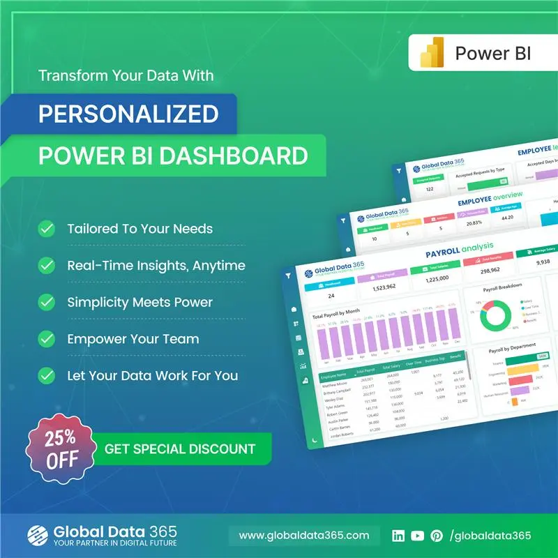 Power BI Customized Dashboard