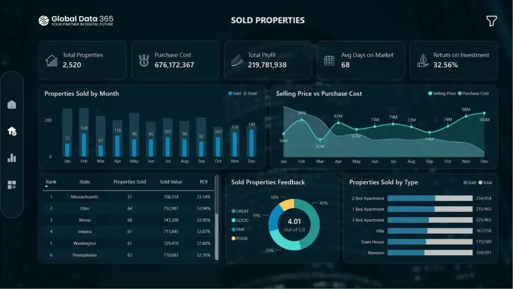 Property Management dashboard Power BI