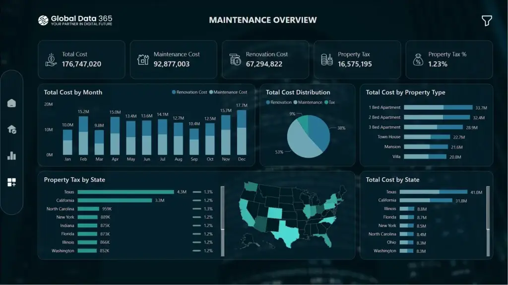 Power BI Property Management dashboard