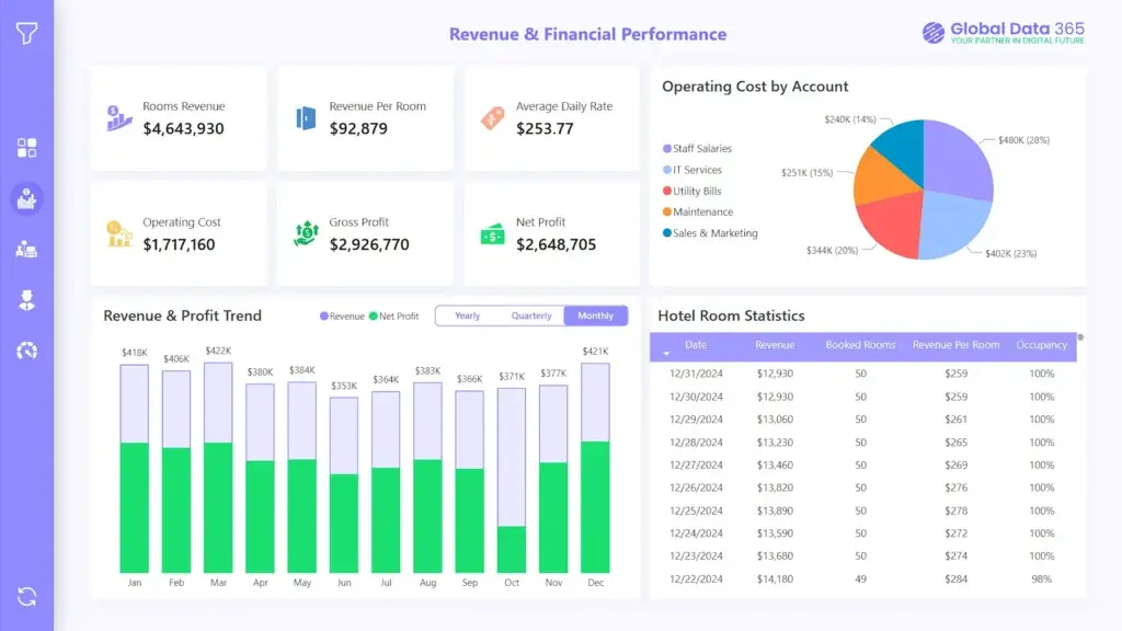 hotel dashboard revenue performance power bi