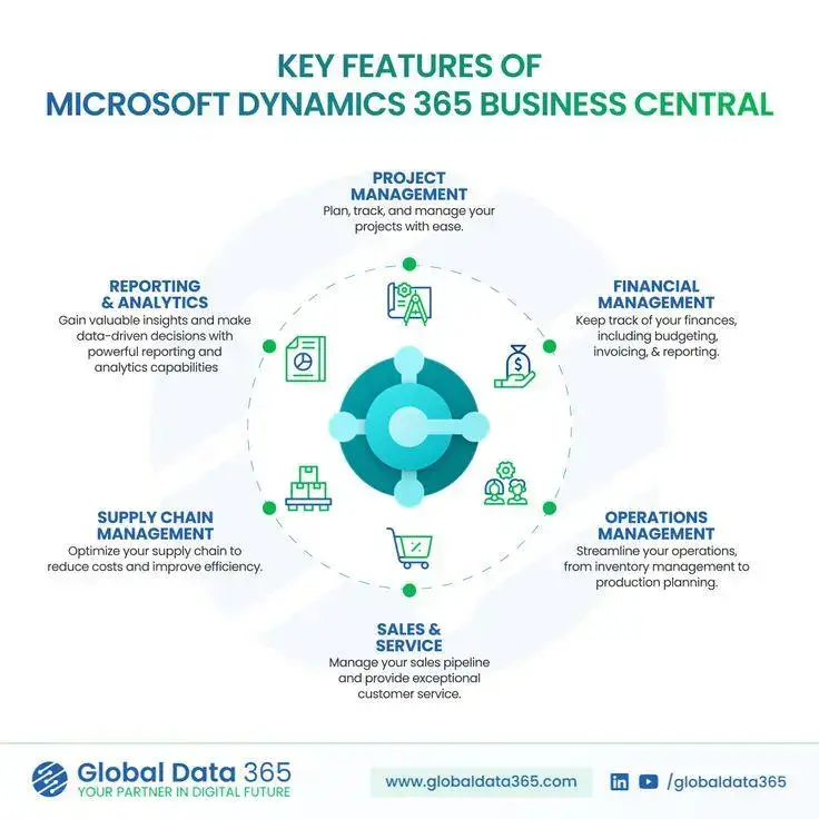 key features of business central