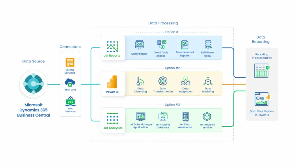 Global Data 365's Business Central (BC) Reporting Solutions