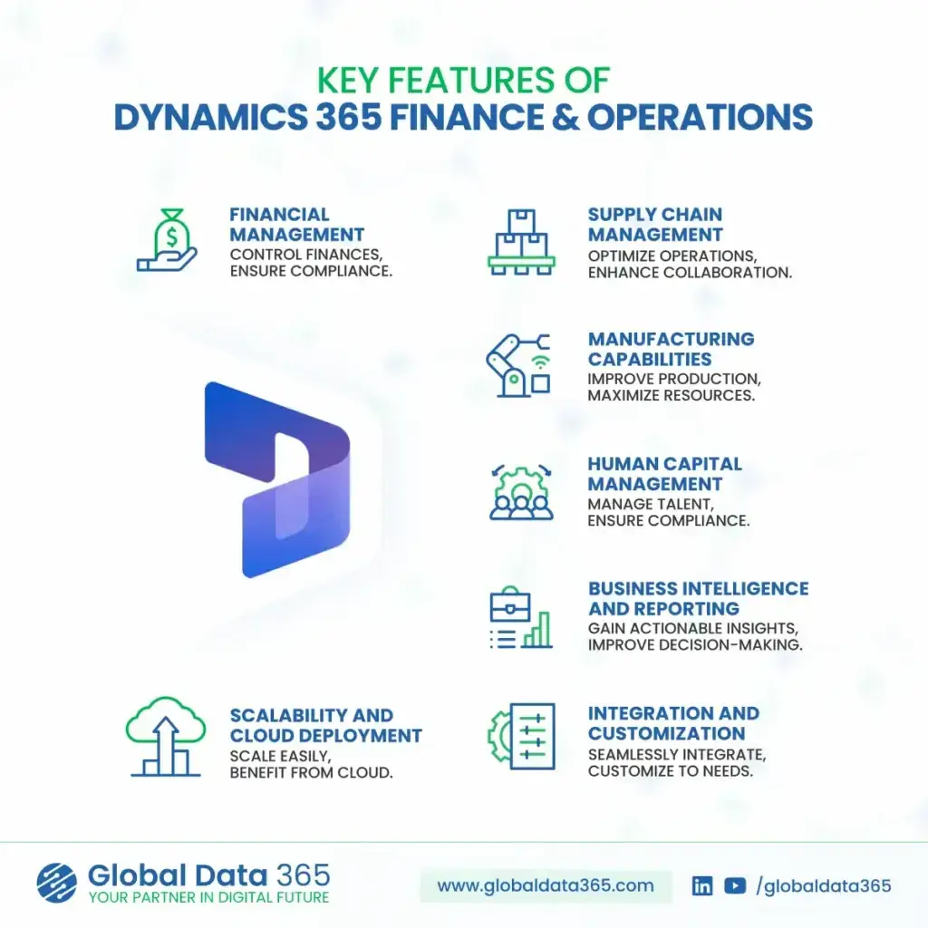 Key Features of finance and operations (F&O)