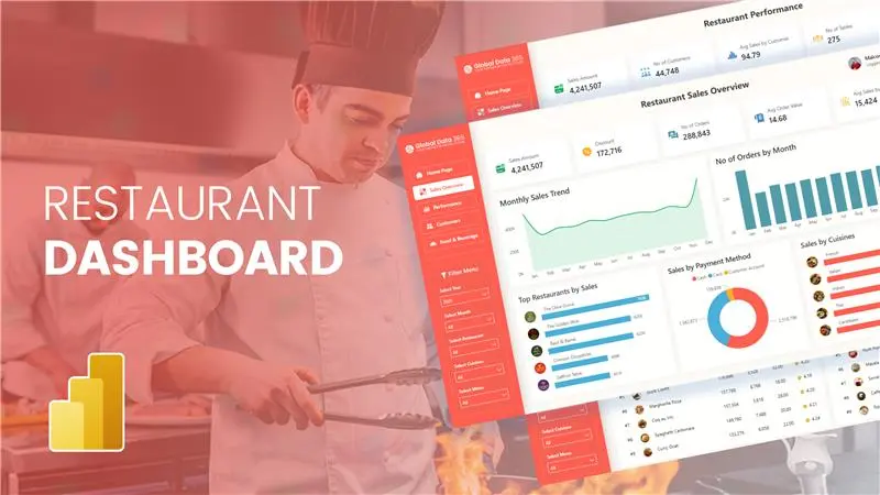 Restaurant Dashboard Power BI