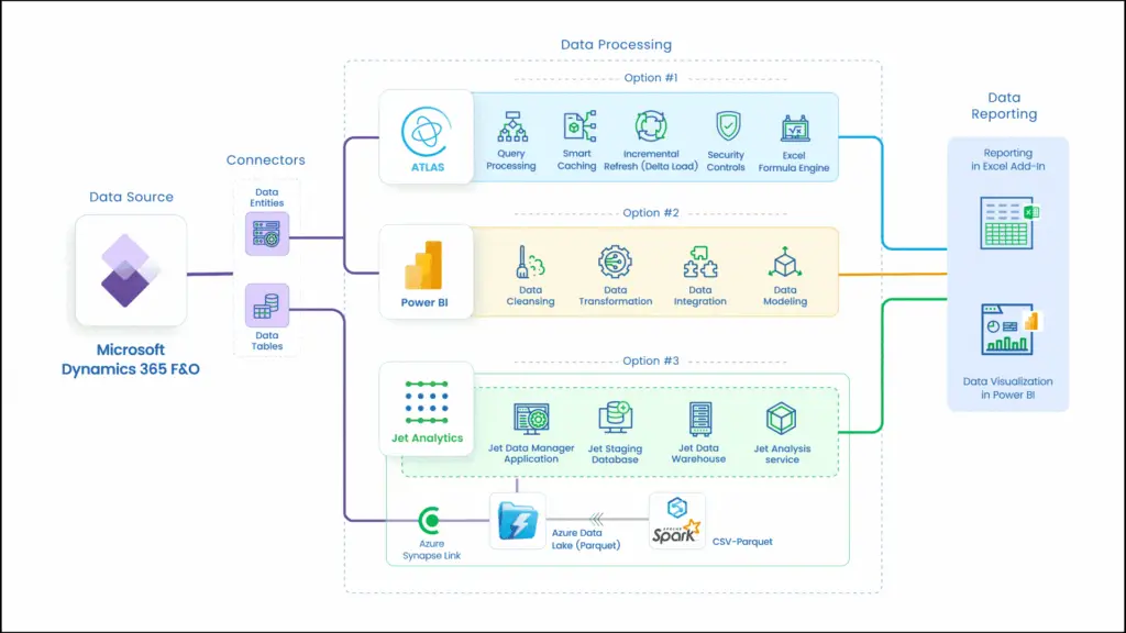 F&O reporting solutions