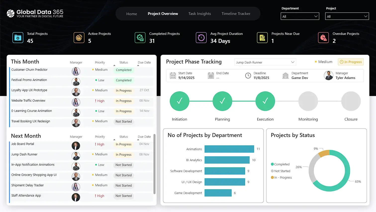 Power BI Project Management Dashboard