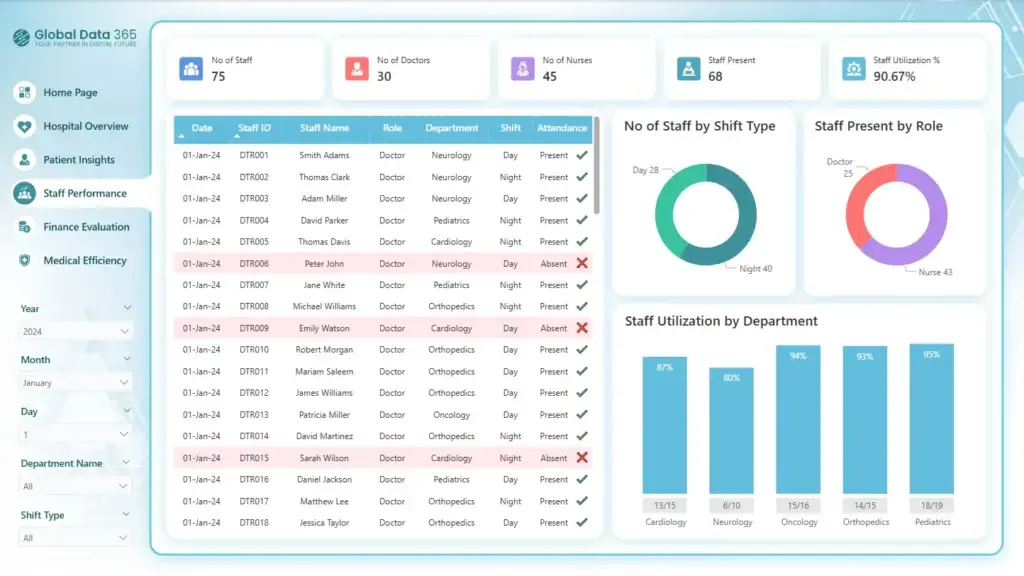 Power BI Hospital Management Dashboard