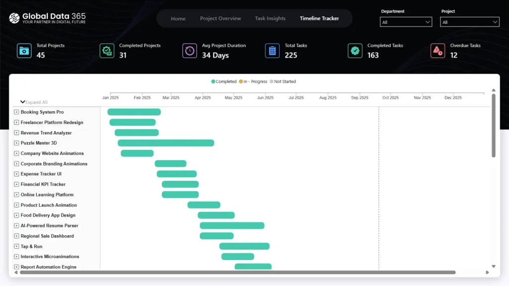 Timeline Tracker in Power BI