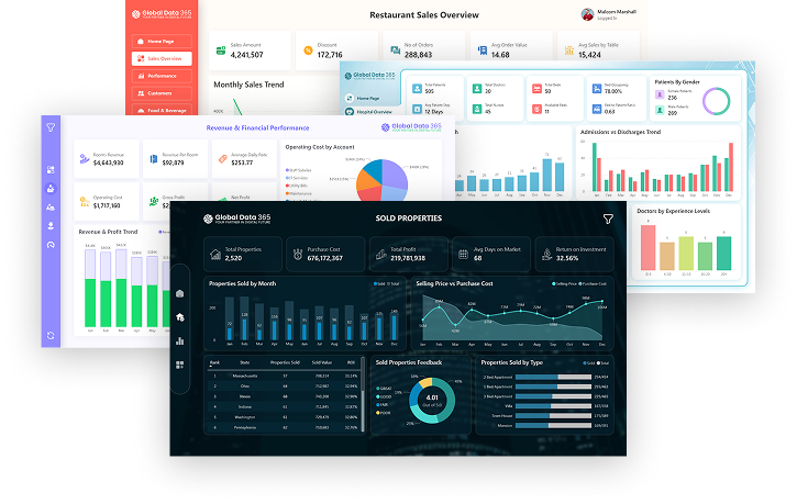 Project Management Dashboard Power BI