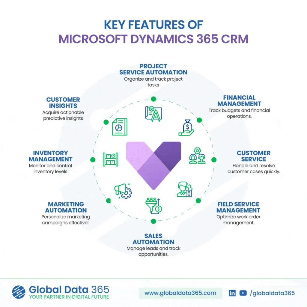 key features of crm